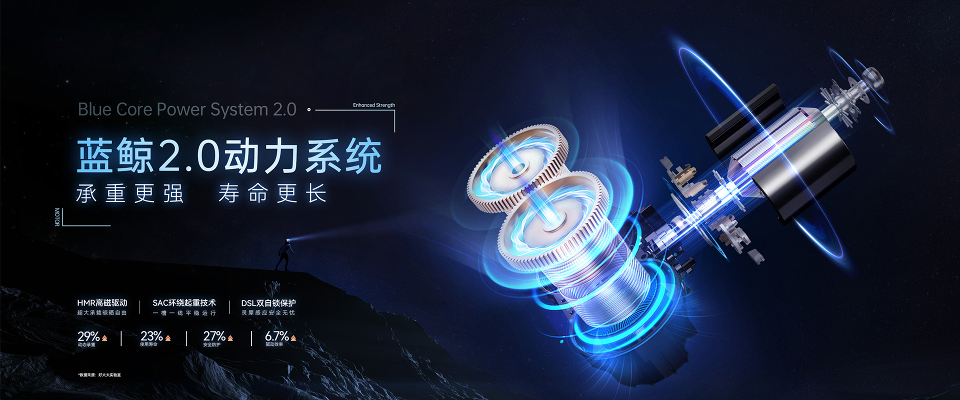 mk体育-MKsports官网智能晾衣機(jī)、藍(lán)鯨2.0動(dòng)力系統(tǒng)，藍(lán)鯨性能